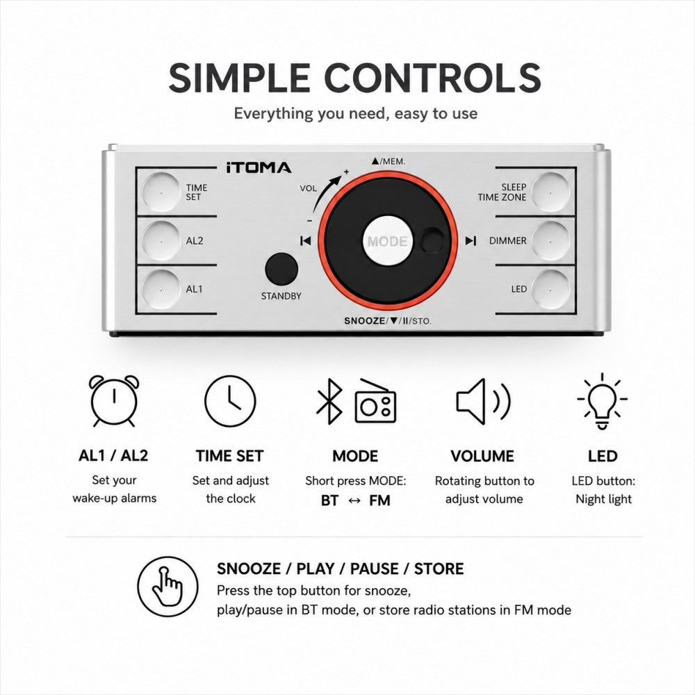 iTOMA Alarm Clock Radio with Bluetooth 5.1 Speaker, Dual Alarms, FM Radio, 1.4-Inch LED Display, Auto Dimmer, USB Charging Port, Night Light, Snooze and Sleep Timer  CKS708